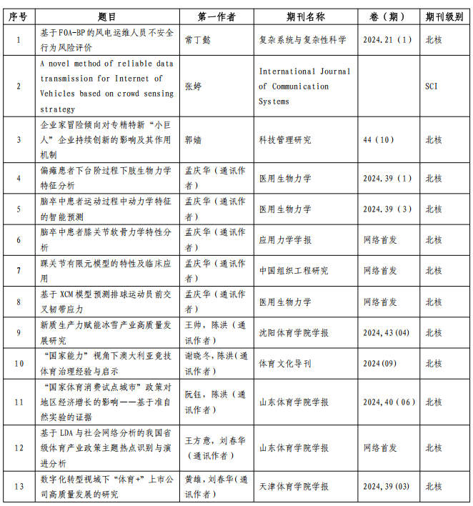 beat体育365指定入口